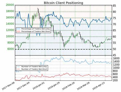 Bitcoin Traders Undecided As Sentiment Turns Exactly Neutral - Bitcoinist