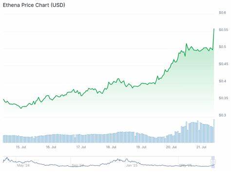 New Ethena Treasury Company Raises $360 Million, Plans Nasdaq Listing