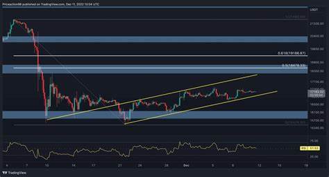 Bitcoin Swept High & Began to Consolidate— Is it Bullish or Bearish for the BTC Price Rally? - CoinMarketCap