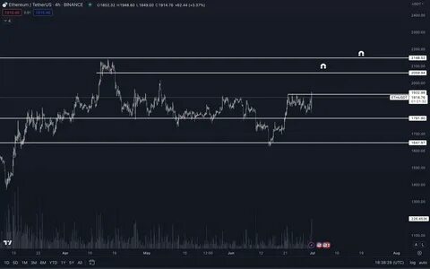 Bitcoin’s next move? Traders load up on $110K calls, says top options analyst