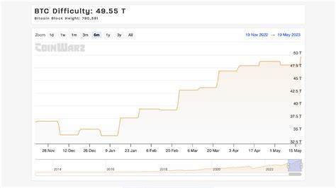 Bitcoin mining gets tougher – Good news for BTC’s price or… - AMBCrypto News