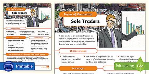 % Ownershop Sole Investor