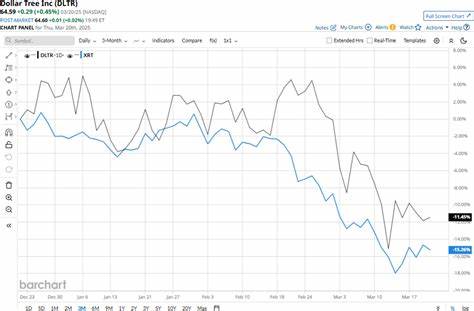 Is Dollar Tree Stock Outperforming the Nasdaq?