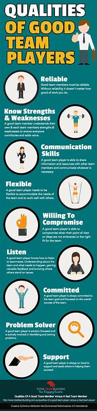 16 Qualities of a Team Player (With Examples and Benefits)