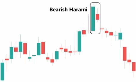 Vonovia SE (ex Deutsche Annington)-Aktie im Chartcheck: Candlestick bearish Harami