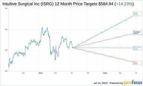 BTIG Raises Intuitive Surgical (ISRG) Price Target, Maintains Buy Rating