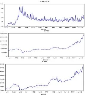 The Asymmetric Effect of Panic Index on Cryptocurrencies - Frontiers