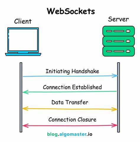 MicroPie .13 is here and it brings WebSockets