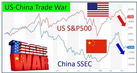 How To Find Investment Opportunities In The Next Trade War - Forbes