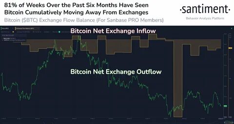 Bitcoin hits multi-month lows as crypto, stocks witness heightened risk-off sentiment - FXStreet