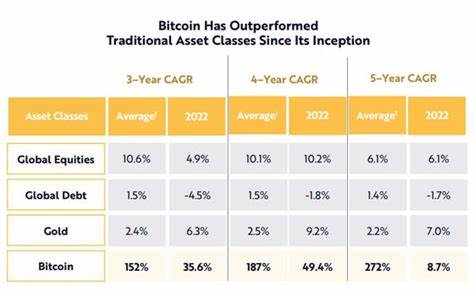 ARK Invest Maintains Prediction Bitcoin Price Will Hit $1M by 2030 - CoinDesk