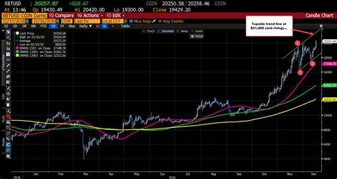 Bitcoin smashes above $20,000 for first time - Al Jazeera English