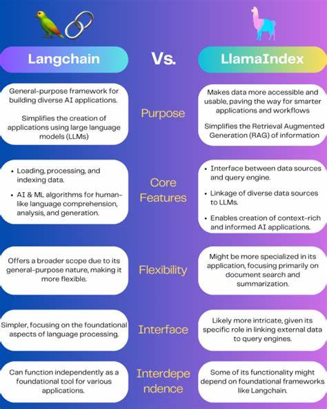 LangChain vs. Langfuse: Key Differences and Their Role in LLM App Development