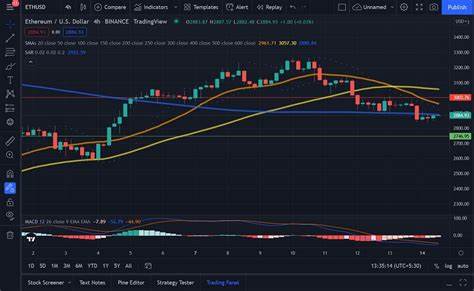 Ethereum Price Prediction as ETH Drops to $2,900 – Time to Buy? - The Tech Report