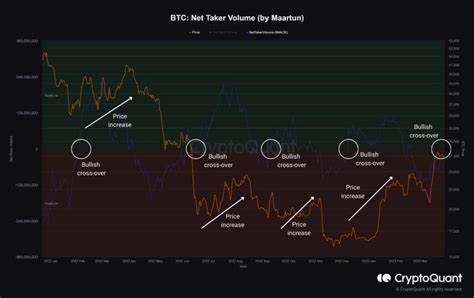 Bitcoin Net Taker Volume Nears In On Bullish Crossover - NewsBTC