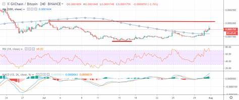 GXChain Price: GXC Live Price Chart, Market Cap & News Today - CoinGecko Buzz