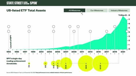 State Street Sees Enormous Movement into ETFs