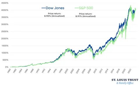 Stock Market Today: Dow Jones ends lower after February jobs report - MarketWatch