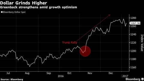 Bitcoin Slumps Below $80,000 As Crypto Rout Wipes Nearly All Post-Election Gains