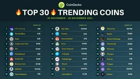Top OKX Ventures Portfolio Coins by Market Cap - CoinGecko Buzz