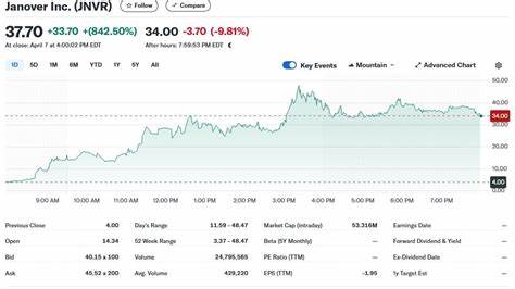 Janover Stock Soars After Company Acquires Solana Under New Treasury Strategy: What's Going On? - Benzinga