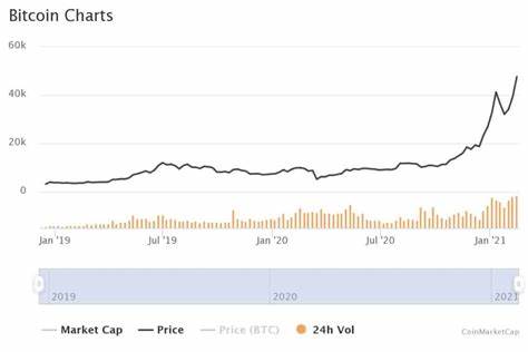 Bitcoin price targets include $50K as Nvidia crash shakes Nikkei, gold - TradingView