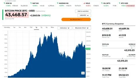 BTC/USD Chart | Live Bitcoin to US Dollar Price - Capital.com