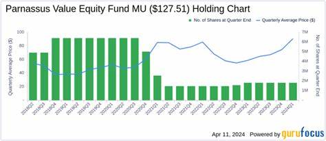 Parnassus Growth Equity Fund Sold Its Stake in Adyen N.V. (ADYEY)