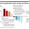 Slow down on building power plants for all those new AI datacenters report warns