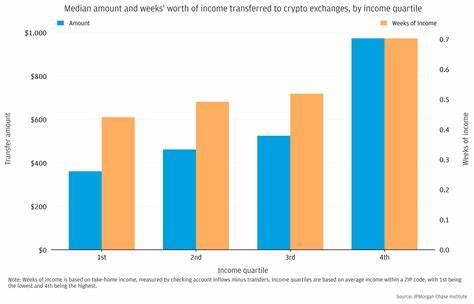 Pay with crypto to party and travel? Some younger consumers prefer this, but growth is slow - The Straits Times