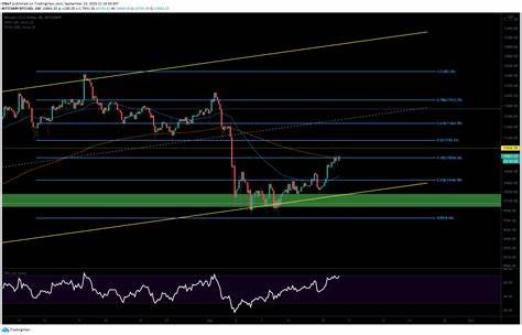 BITCOIN PRICE ANALYSIS & PREDICTION (September 23) – BTC Meets Resistance After Two-Week Recovery, Possible Sell - NullTX