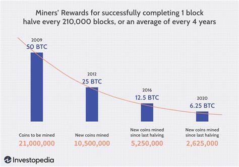 Bitcoin mining does not use 8% of global electricity although US talk show hosts think so - Crypto News BTC