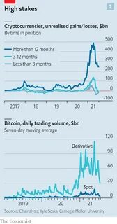 What if bitcoin went to zero? - The Economist