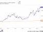 If You'd Invested $10,000 in CrowdStrike Holdings Stock 6 Years Ago, Here's How Much You'd Have Today