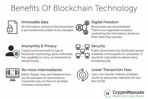 The Benefits Of Applying Blockchain Technology In Any Industry - Forbes