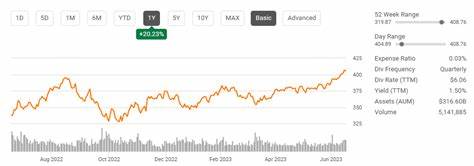 VOO: Long-Term Investors Can Still Benefit From Buying At All-Time Highs
