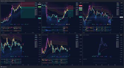 WIFUSDT Perpetual Contract Trade Ideas — BYBIT:WIFUSDT.P - TradingView