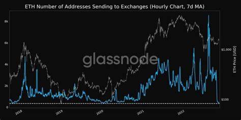 The number of Ethereum addresses is decreasing: the lowest number this year - The Cryptonomist