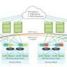 Cjdns – An encrypted IPv6 overlay network using public-key cryptography