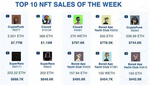 Top NFT Collections – March 11, 2025 - NFT Culture