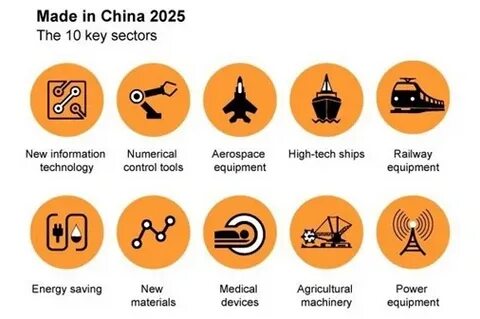 Where 'Made in China 2025' missed the mark