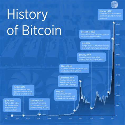 WHY Is Bitcoin (BTC) DOWN: Top 3 Reasons - CryptoTicker.io - Bitcoin Price, Ethereum Price & Crypto News