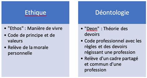 Quelle est la différence entre éthique et déontologie