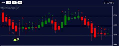 Bitcoin Signals Reversal as TD Sequential Flashes a Potential Bottom - CoinMarketCap