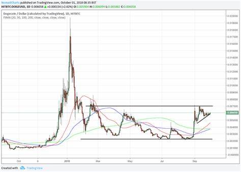 XRP to $1, Here's How It Can Happen, Ethereum (ETH) Might Lose Even More, Dogecoin (DOGE) Reclaims Strategic Price Level - U.Today