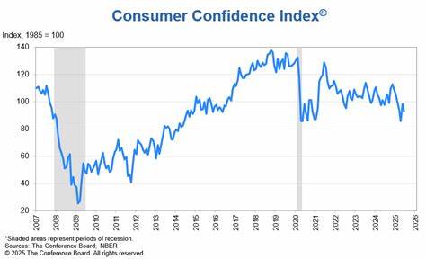 Survey Shows U.S. Consumer Confidence Worsened in June