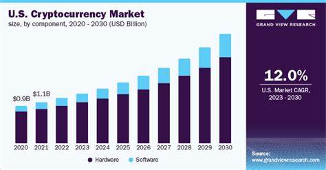 Federal Report Charts Path For U.S. To Dominate World Cryptocurrency Market