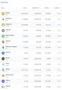 Best Proof of Work Coins in April 2025
