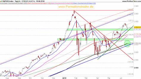 Buy-the-Dip-Verhalten