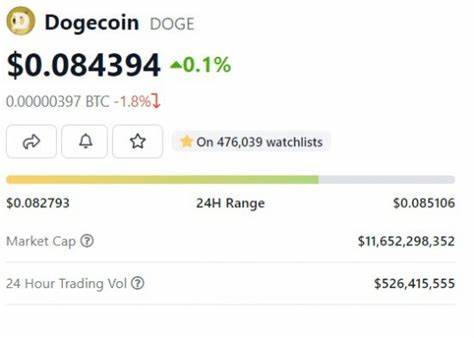 Can DogeCoin Reach $1 in Early 2025? - Binance